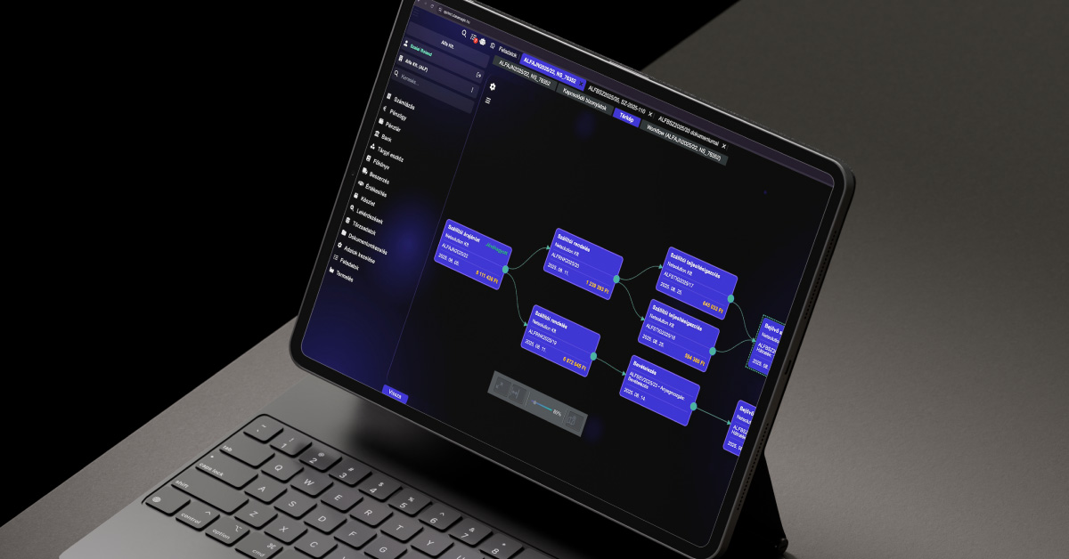 DataMagic ERP – gazdasági esemény lánc